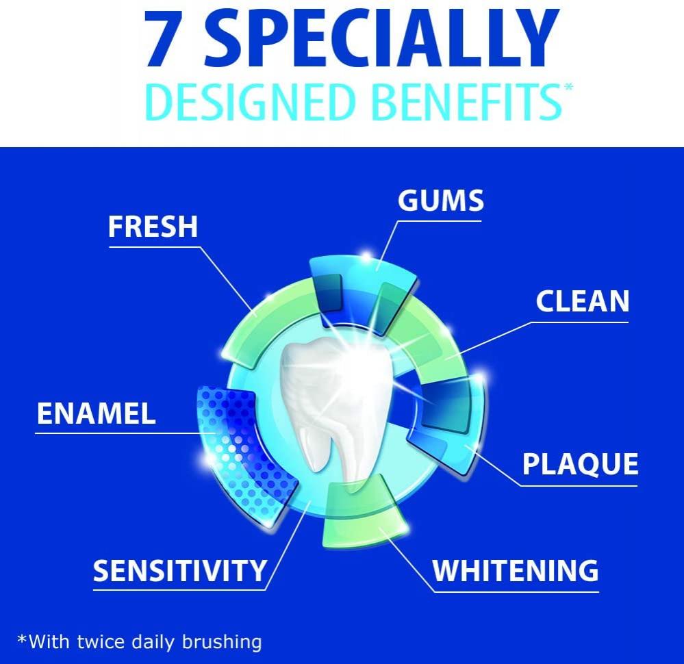 Sensodyne Complete Protection Sensitive Toothpaste For Gingivitis, Sensitive Teeth Treatment, 3.4 Ounces